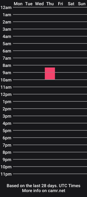 cam show schedule of arthur_hunter
