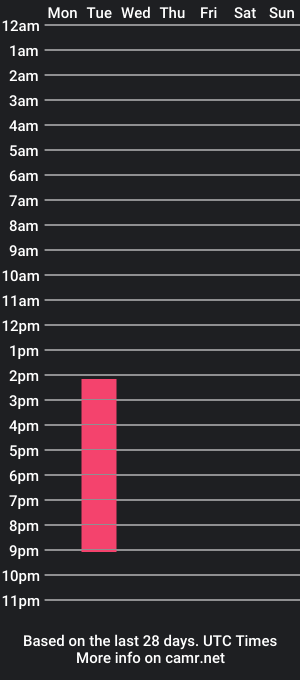 cam show schedule of arthur_vannucci