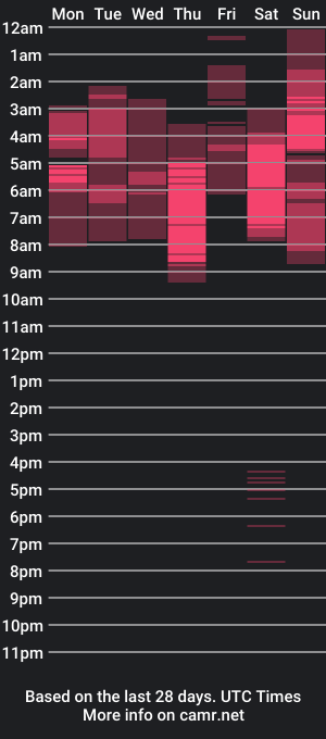 cam show schedule of arthurcock