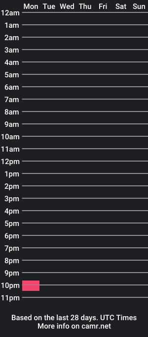 cam show schedule of arthurhasasword