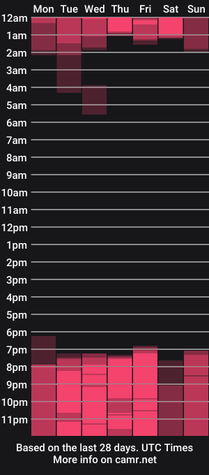 cam show schedule of arthurkley