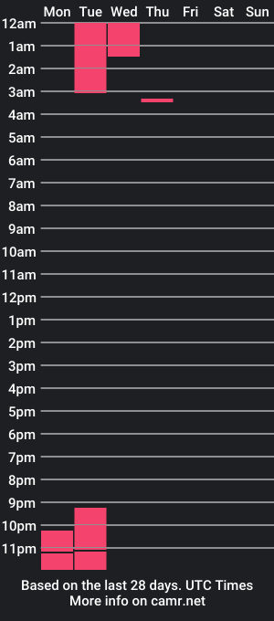 cam show schedule of arthuro_phendragon