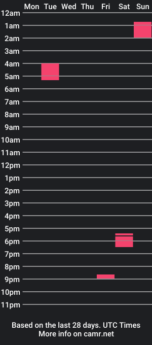 cam show schedule of arthurreis