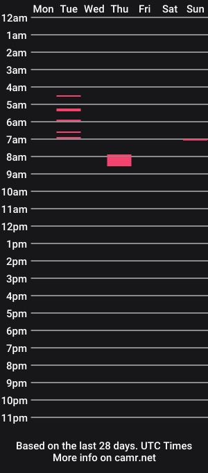 cam show schedule of artick666