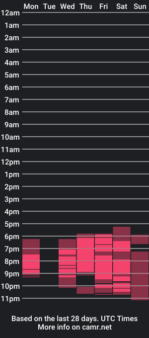 cam show schedule of artie_mclaren