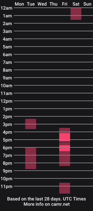 cam show schedule of artiepaints