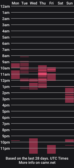 cam show schedule of artieryder