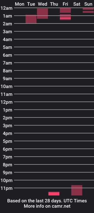 cam show schedule of artiic_fox