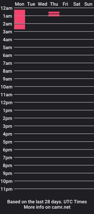 cam show schedule of artilugio1757