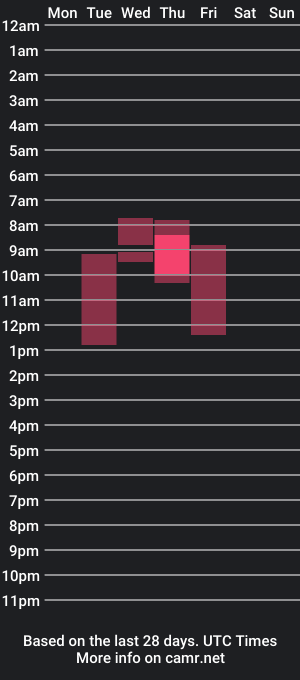 cam show schedule of artj_love