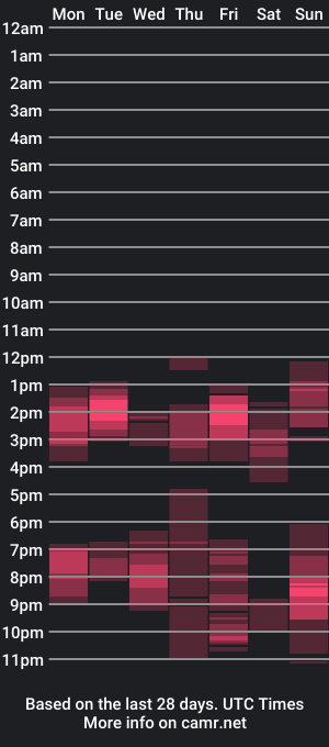 cam show schedule of artmist_