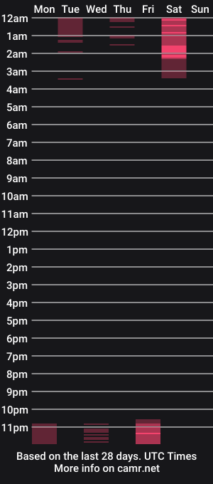 cam show schedule of artmosphera