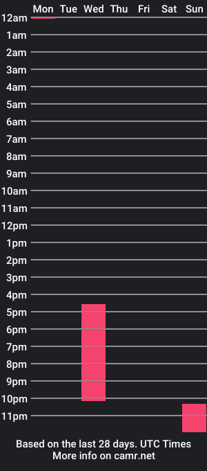 cam show schedule of artmuse