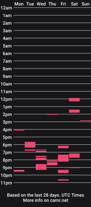 cam show schedule of artredemiasea