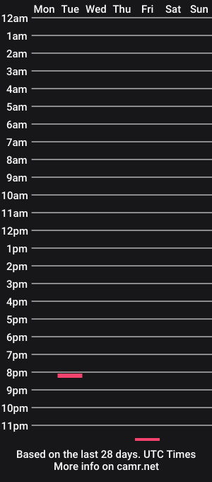 cam show schedule of artrep