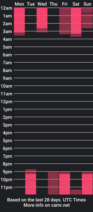 cam show schedule of artseduction