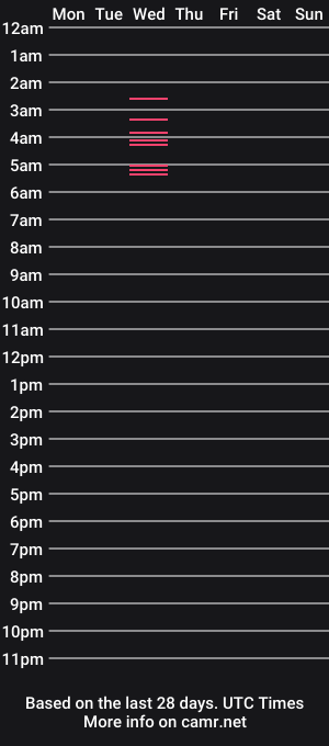 cam show schedule of artsytease