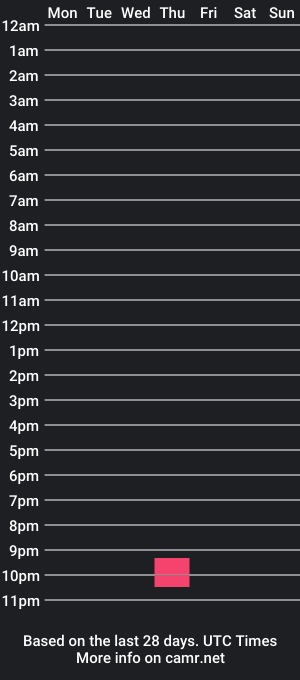 cam show schedule of arturmelrose