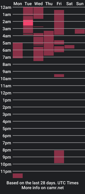 cam show schedule of arturo_contreras_