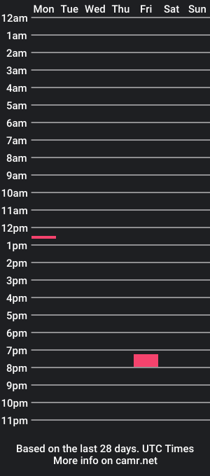 cam show schedule of arturosfun