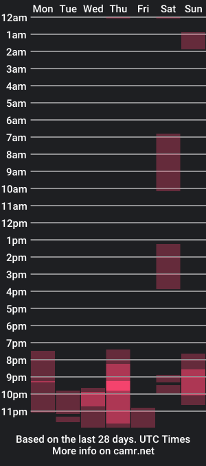 cam show schedule of arty_cock