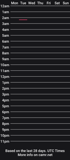 cam show schedule of artythepup