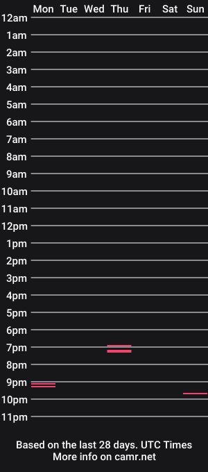 cam show schedule of artzstyle