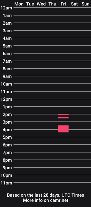 cam show schedule of aruiz08