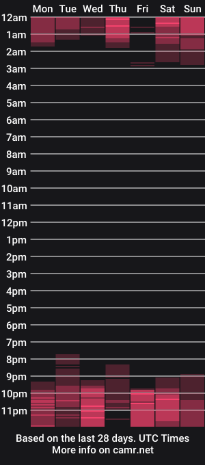 cam show schedule of ary_ambrosia