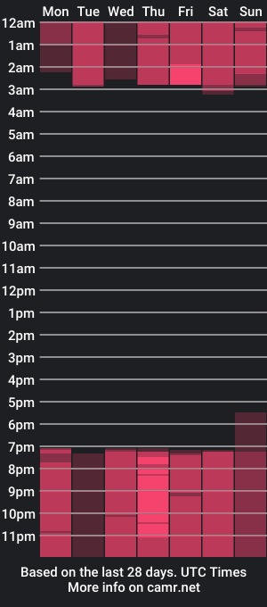 cam show schedule of ary_bdsm