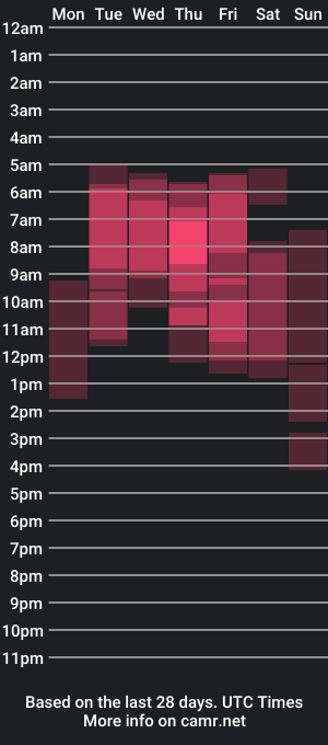 cam show schedule of ary_carter