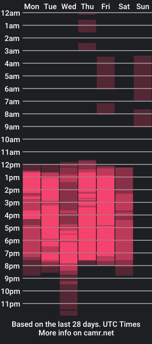 cam show schedule of ary_jhomson_7