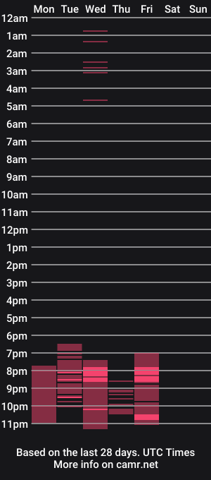 cam show schedule of ary_pieerce