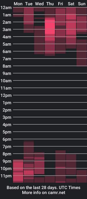 cam show schedule of ary_z