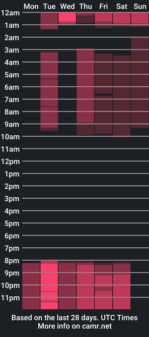 cam show schedule of arya_cooper_