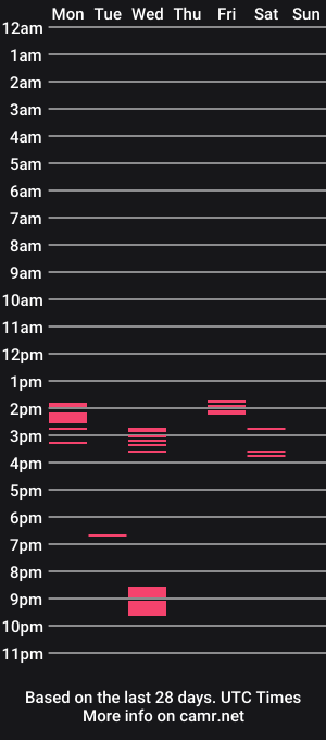 cam show schedule of arya_miller