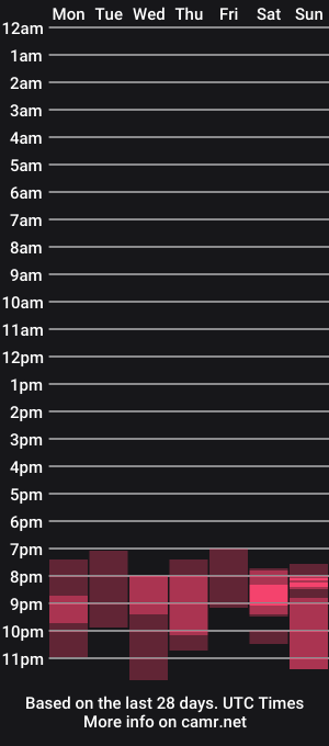 cam show schedule of arya_rous