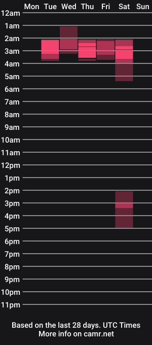 cam show schedule of arya_sky