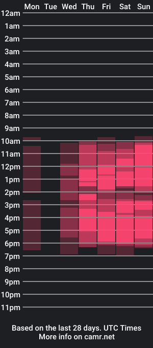 cam show schedule of arya_solar