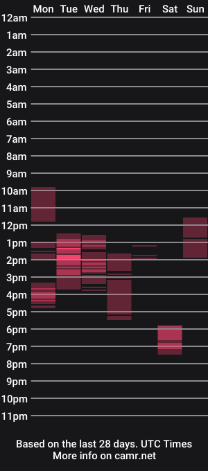 cam show schedule of arya_stark7