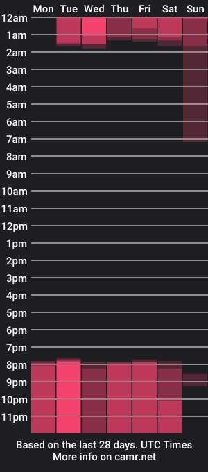 cam show schedule of arya_tnesu