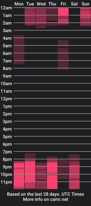 cam show schedule of aryaa_mjs