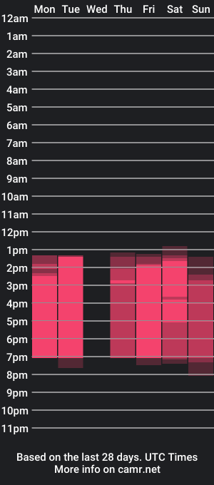 cam show schedule of aryalovejoy