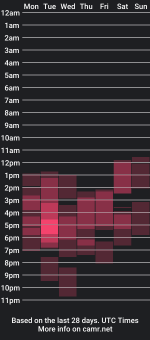 cam show schedule of aryamirelle