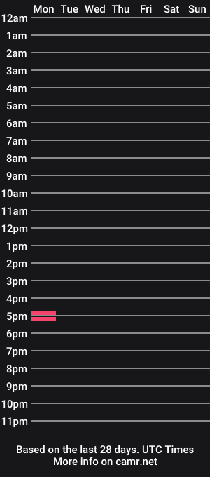 cam show schedule of aryancock12