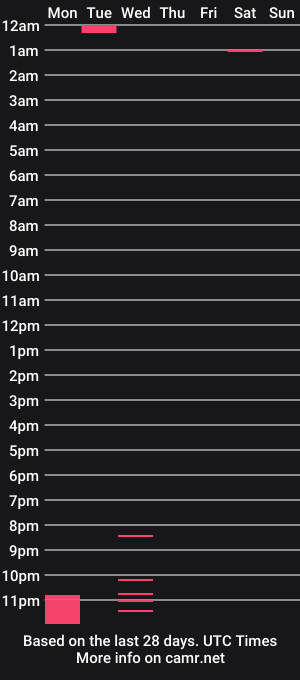 cam show schedule of aryra