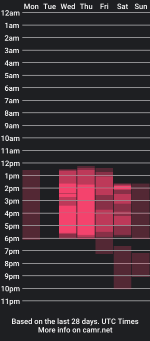 cam show schedule of arysaenz