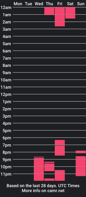 cam show schedule of arzumxoxo