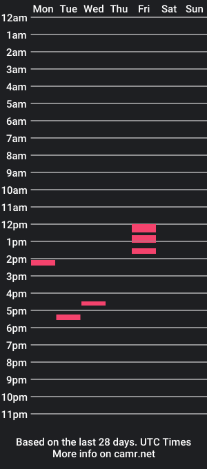 cam show schedule of as68