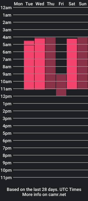 cam show schedule of asaabela